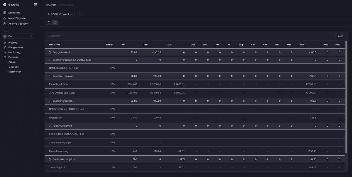 Energybilanz Übersicht
