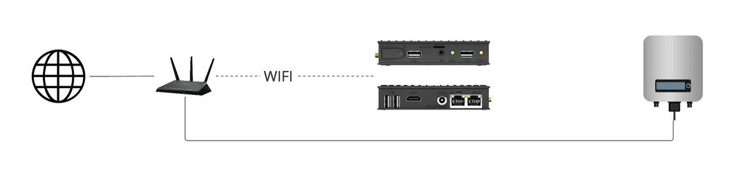 Topologie Gateway über Wifi im Netzwerk mit Geräten und Internet