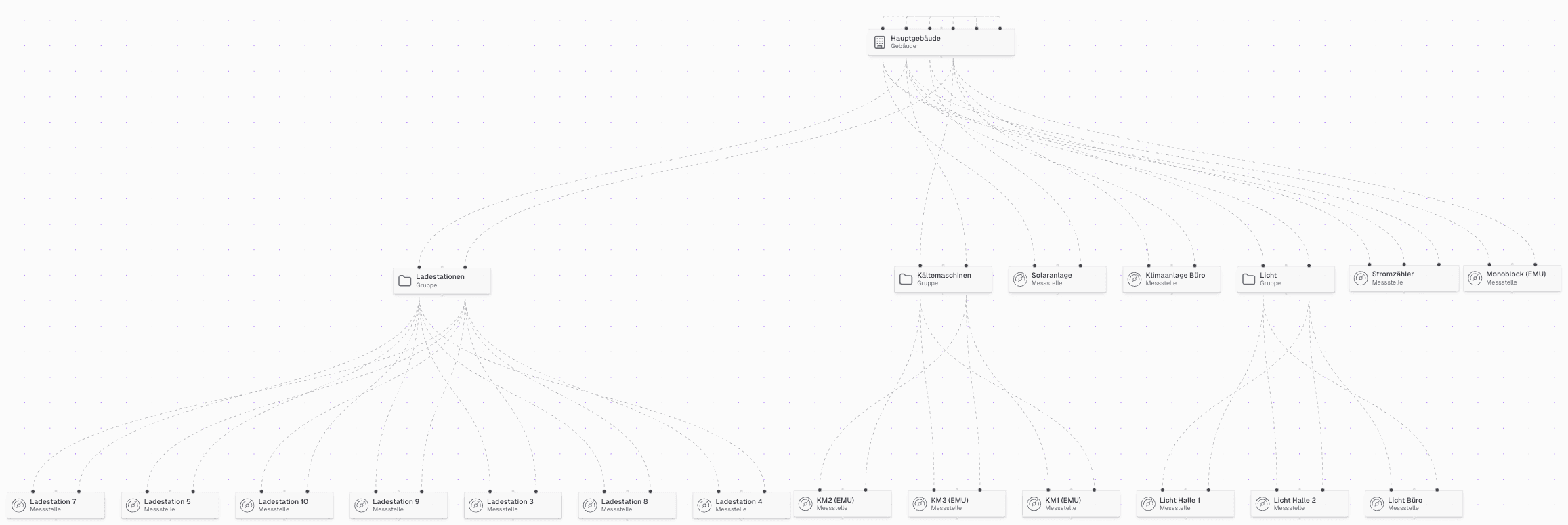 ROOCKiE Graph Ansicht