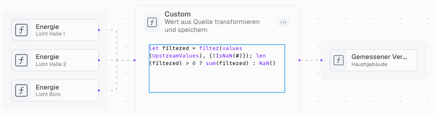 Funktionseditor mit Input-Output-Beziehungen